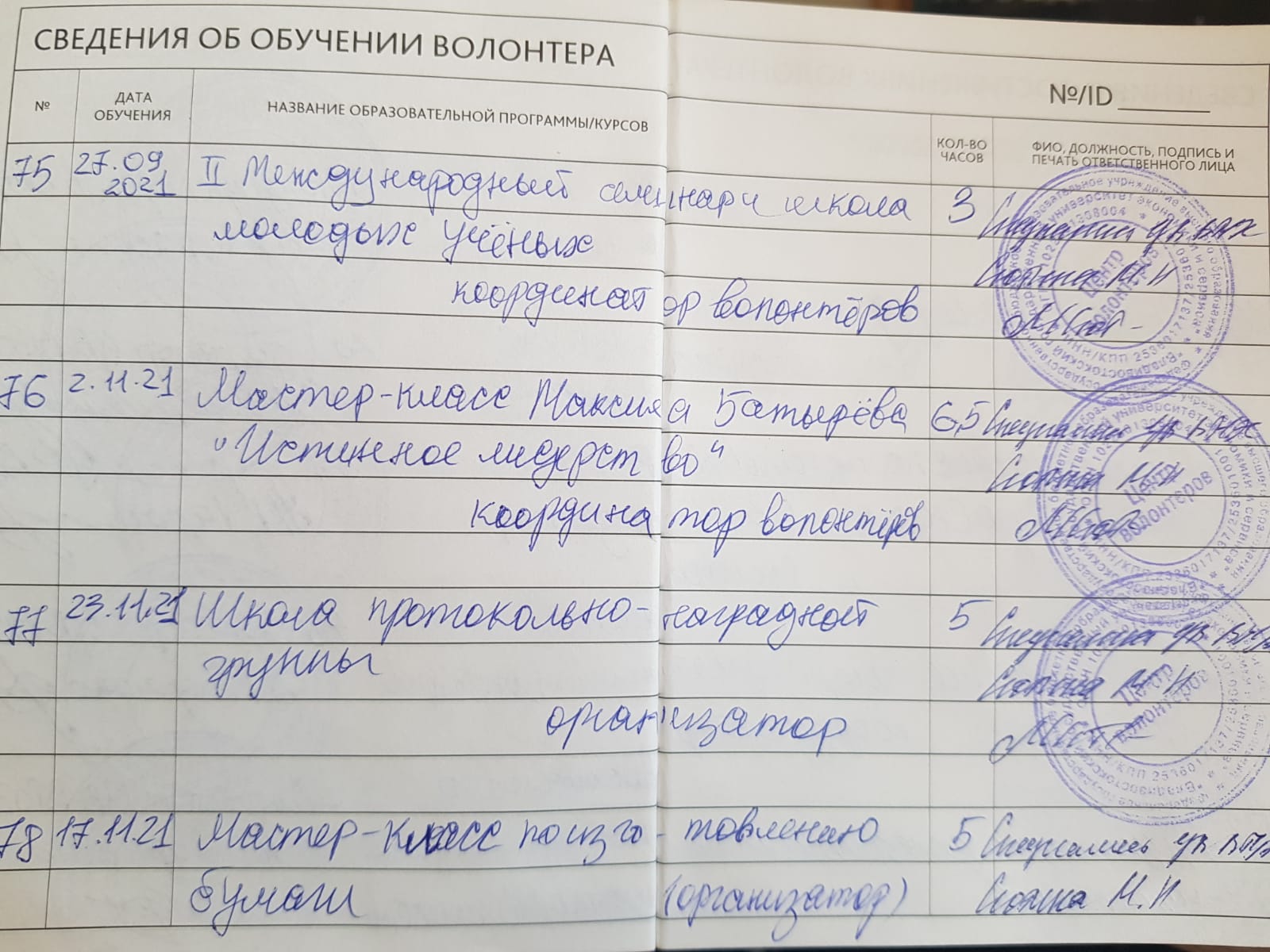 Оценка волонтерской организацией успешности реализации проекта в волонтерской книжке что писать